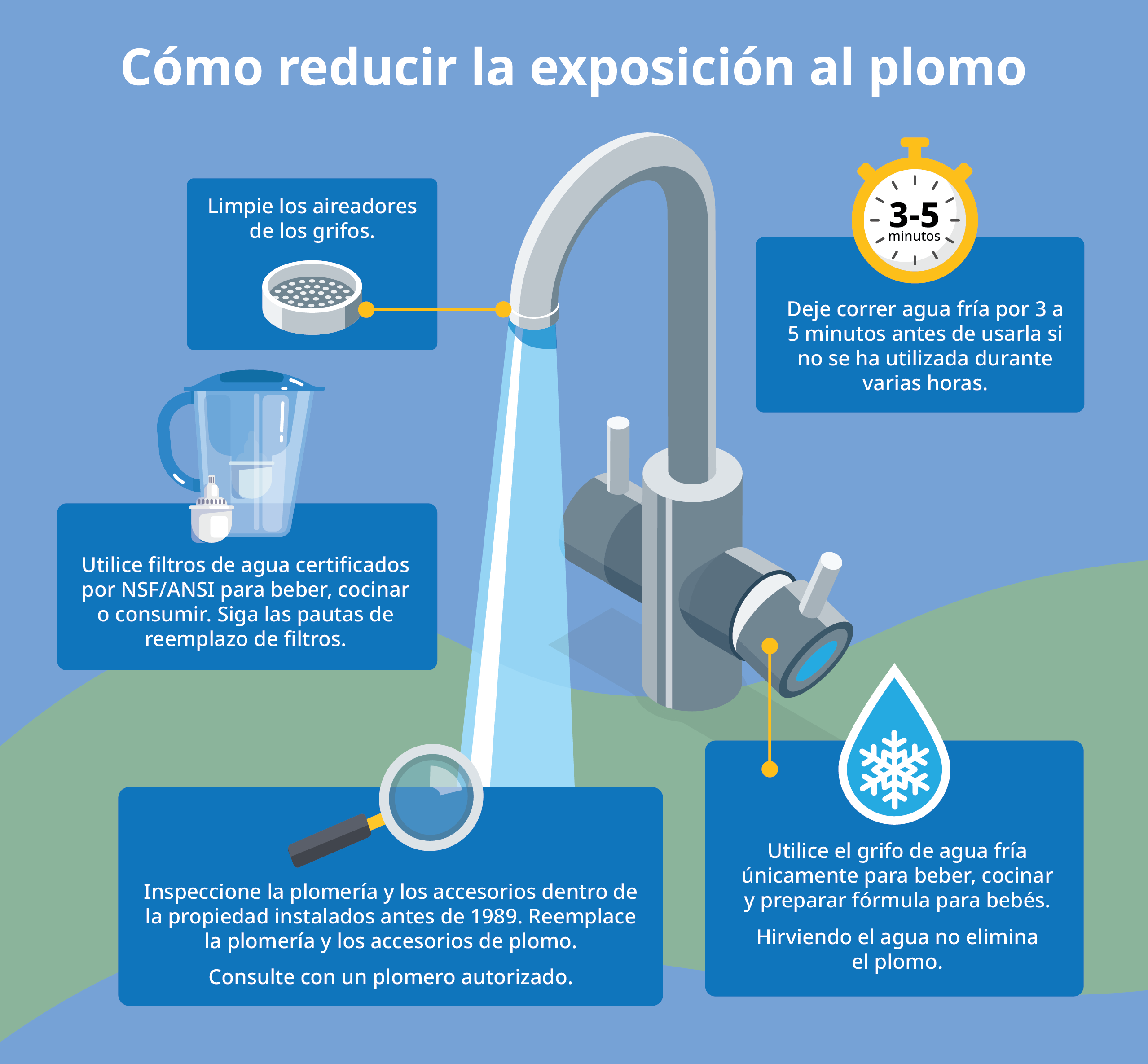 Lead and Copper Program Toho Water Authority